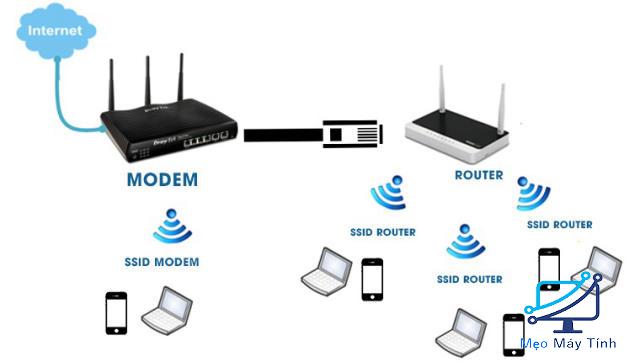 Ưu và nhược điểm của router