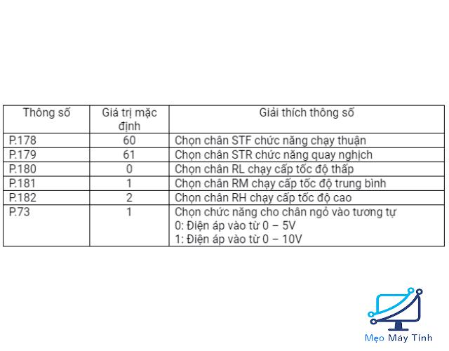 tài liệu biến tần mitsubishi d700 tiếng việt 7